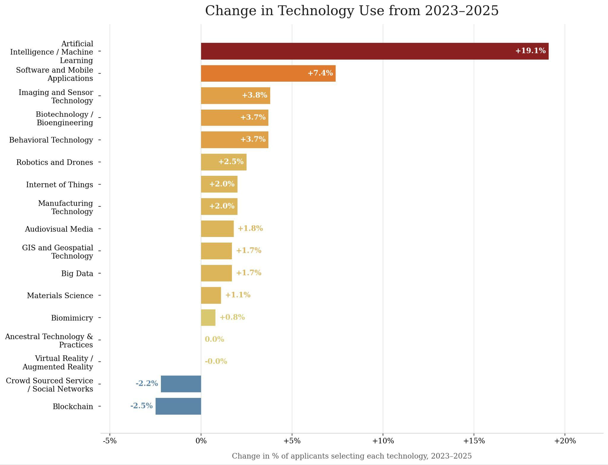 Solve-Tech-Trends-Article_Page_2_Image_0001.png