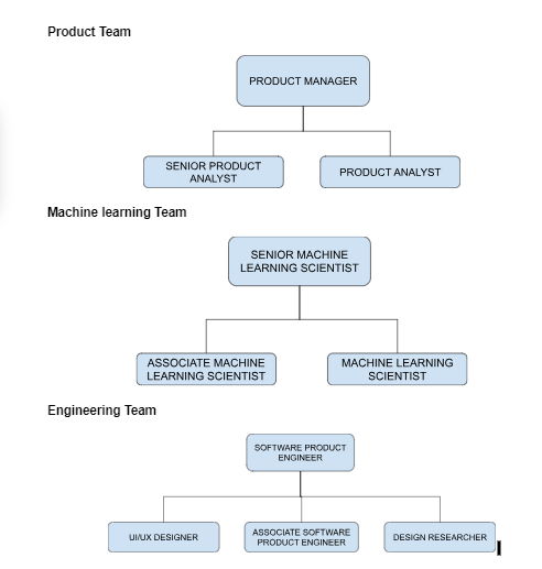 71988_ORF%20Team%20structure_1440x810.png